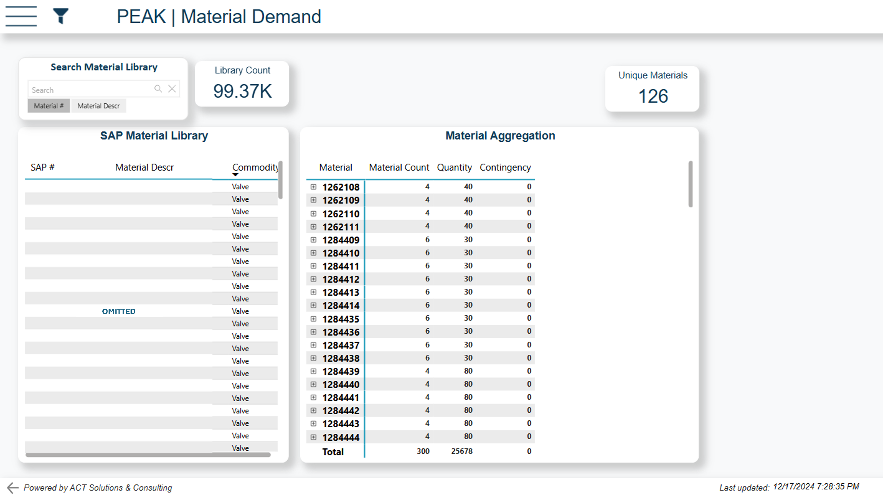 Engineering Workflow Analytics